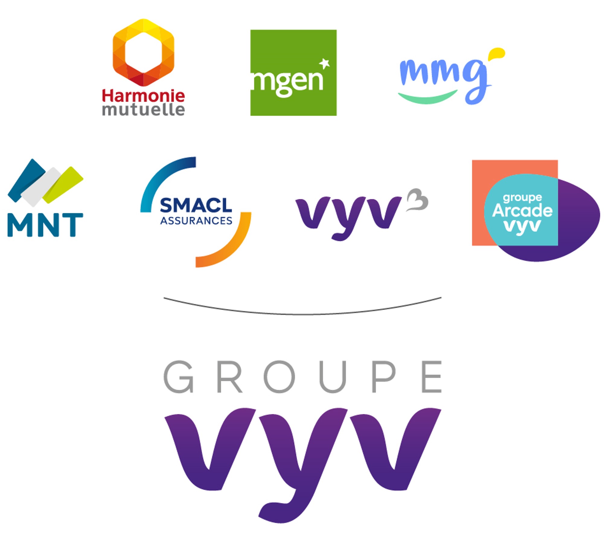 Groupe Vyv groupe-vyv
